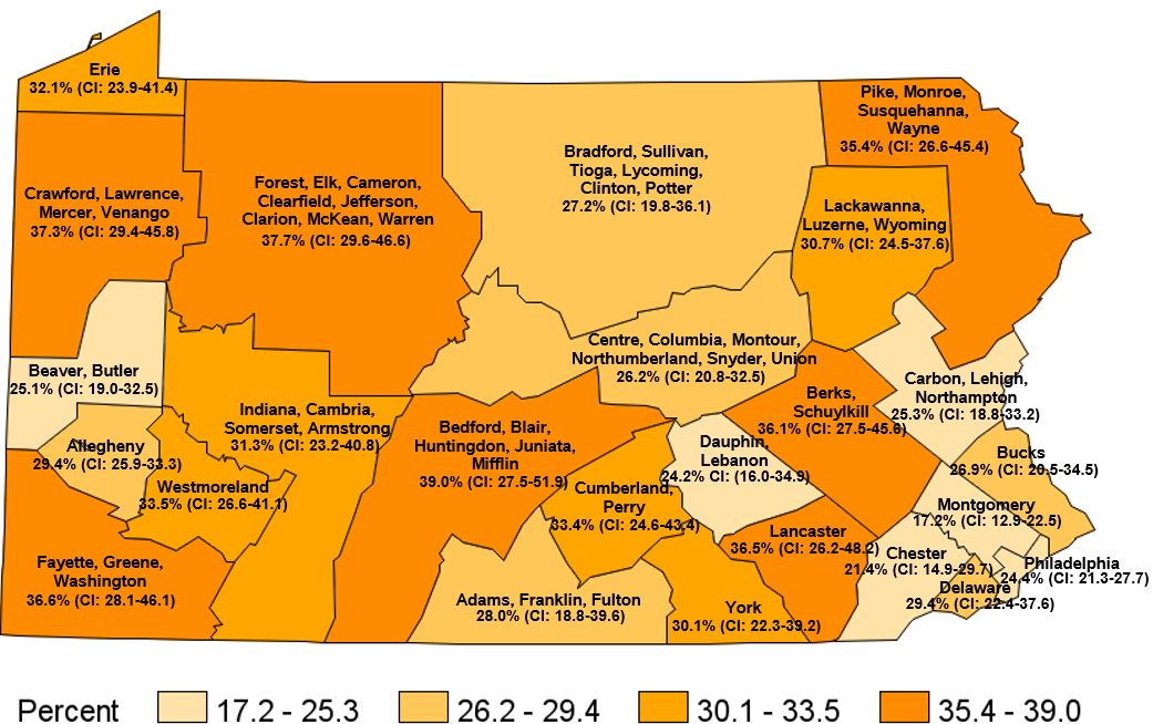 Ever Told Have Some Form of Arthritis, Pennsylvania Regions, 2021